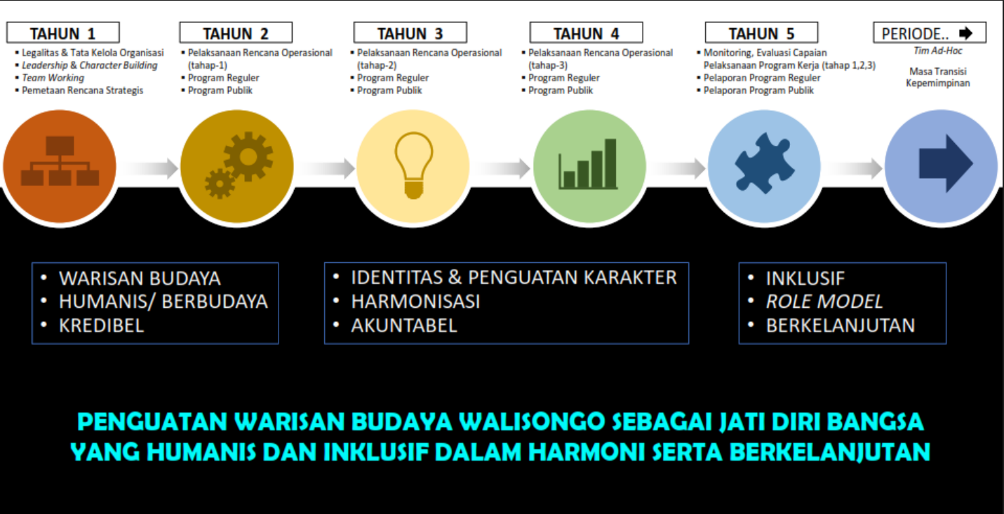 Rencana Strategis NAAT 2025-2030
